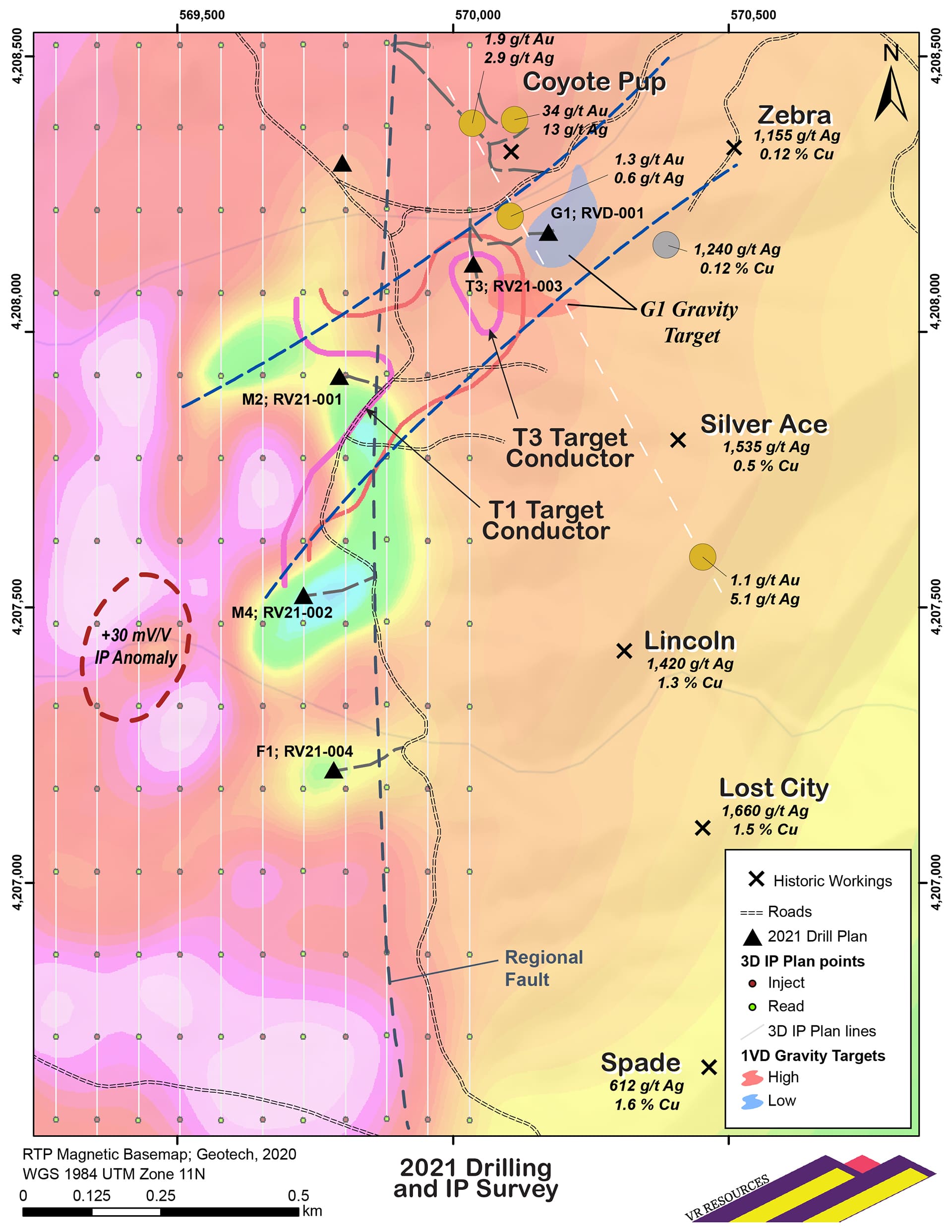 IP and Drilling, Summer 2021