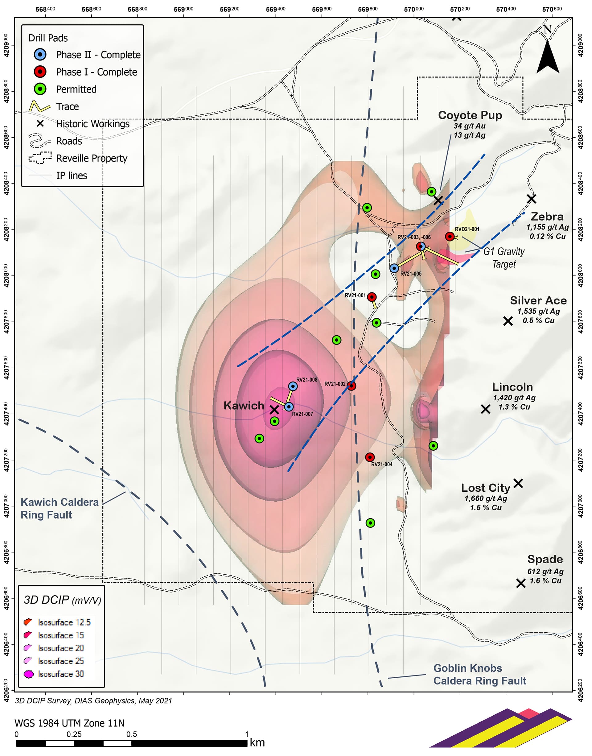 IP and Drilling, Summer 2021